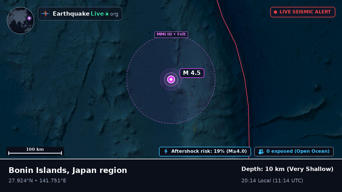 North Pacific Ocean (Japan)