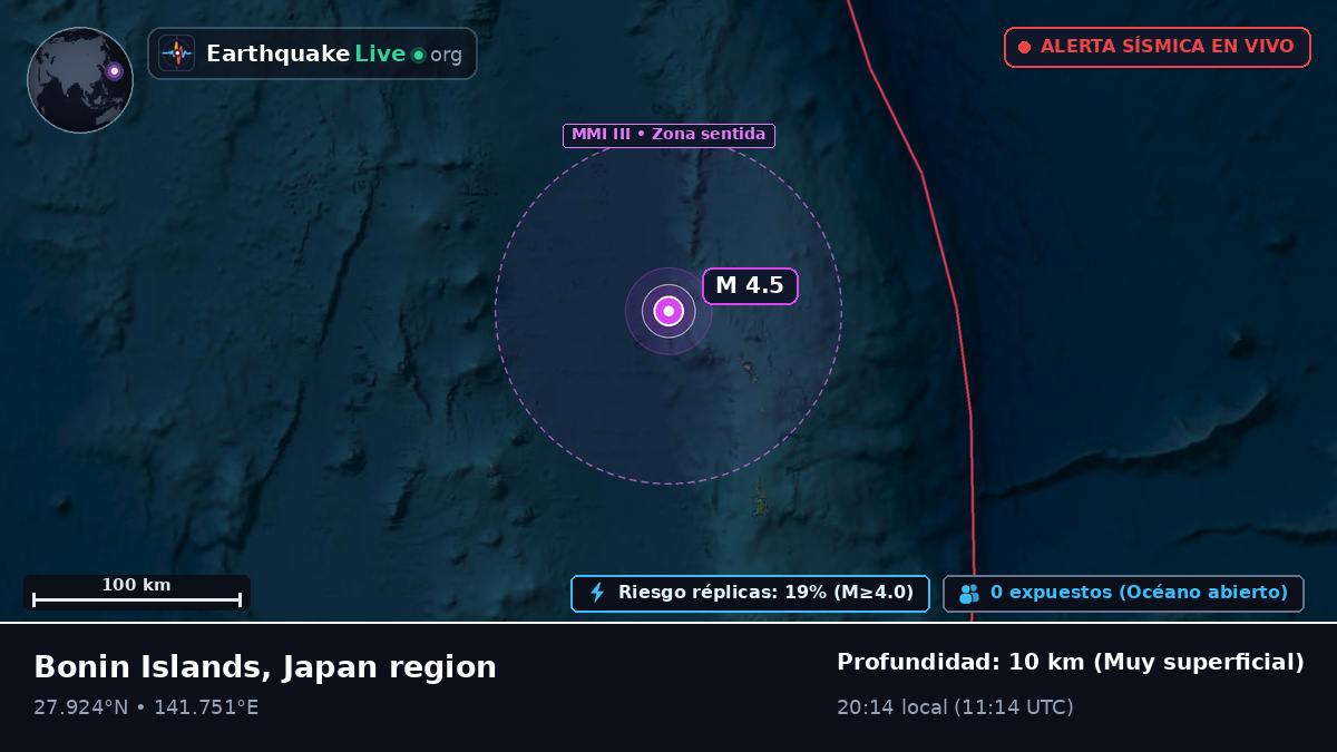 Océano Pacífico Norte (Japón)