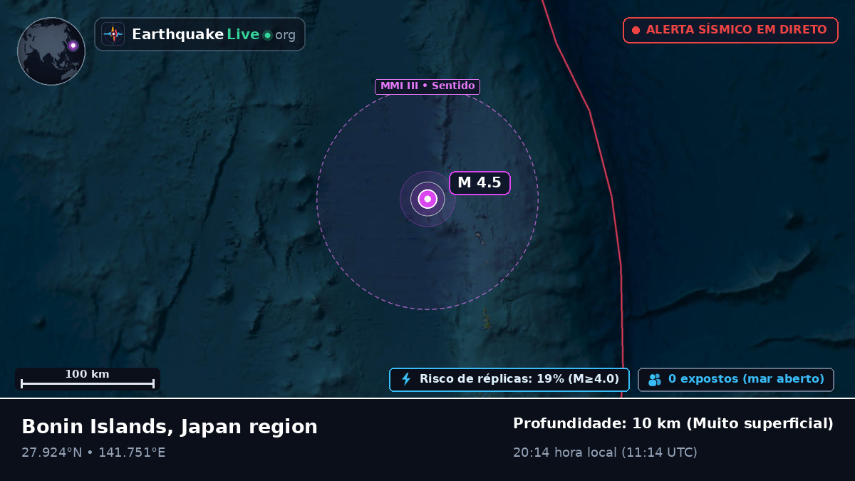 Oceano Pacífico Norte (Japão)