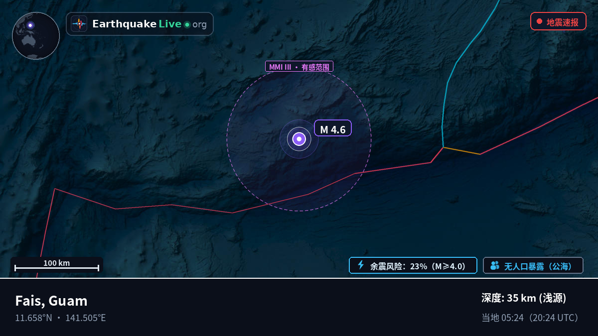 菲律宾海 (Guam)