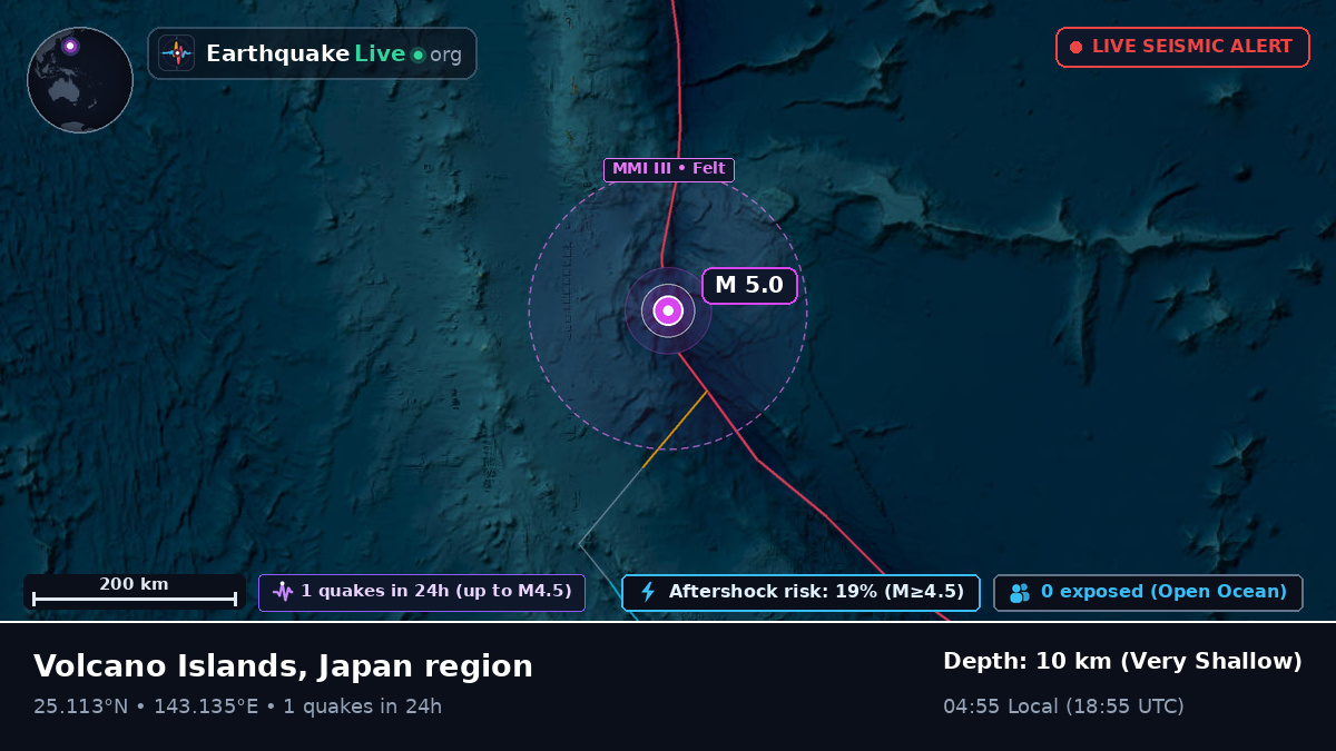 Philippine Sea (Northern Mariana Islands)