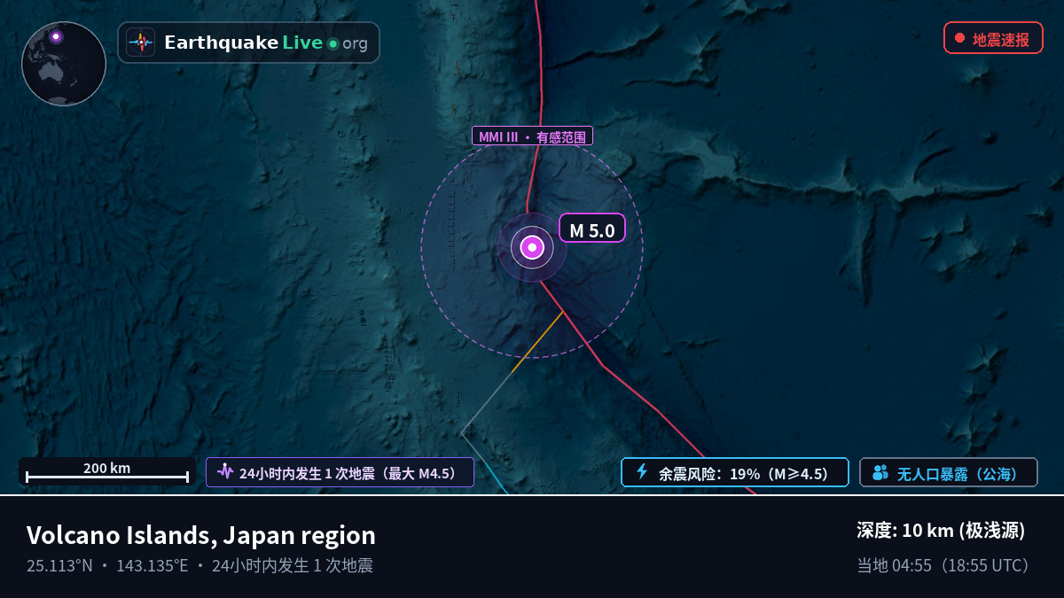 菲律宾海 (Northern Mariana Islands)