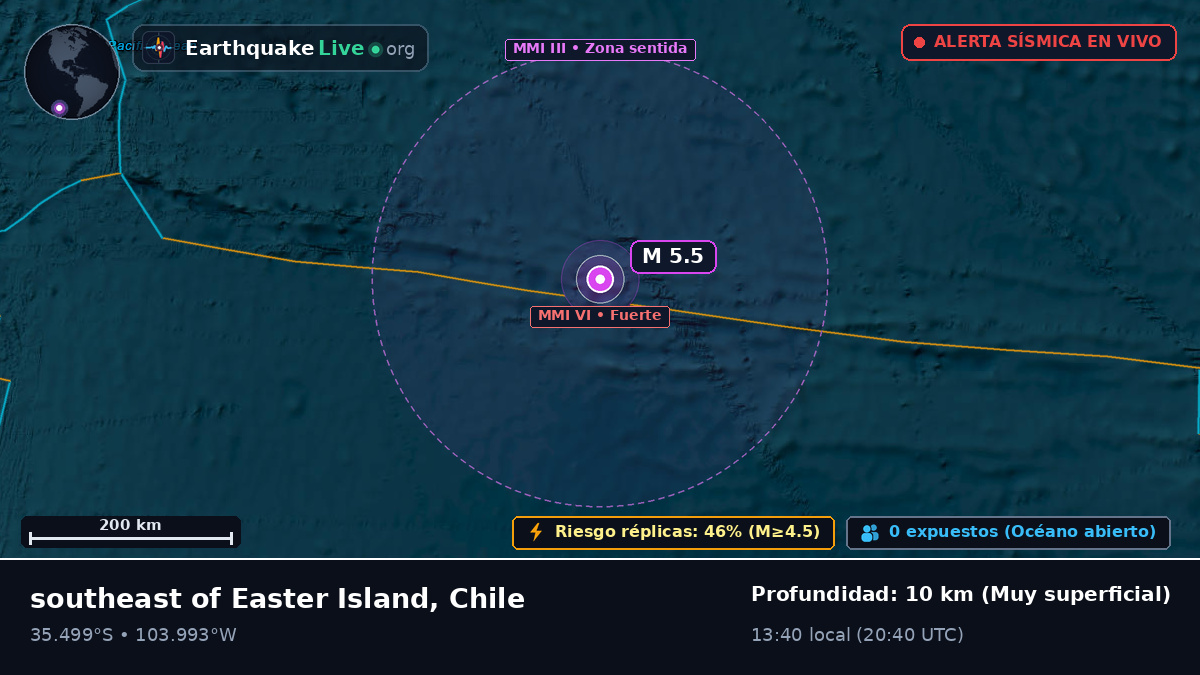 Océano Pacífico Sur (Chile)