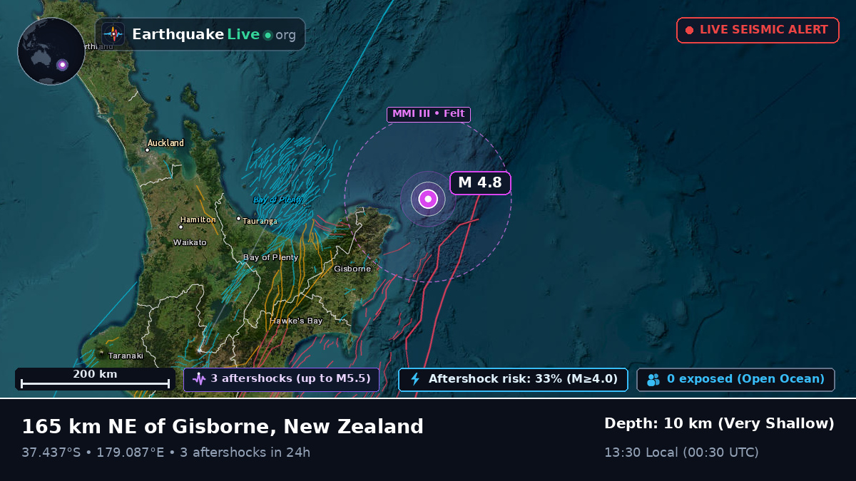 Off the coast of Gisborne, New Zealand