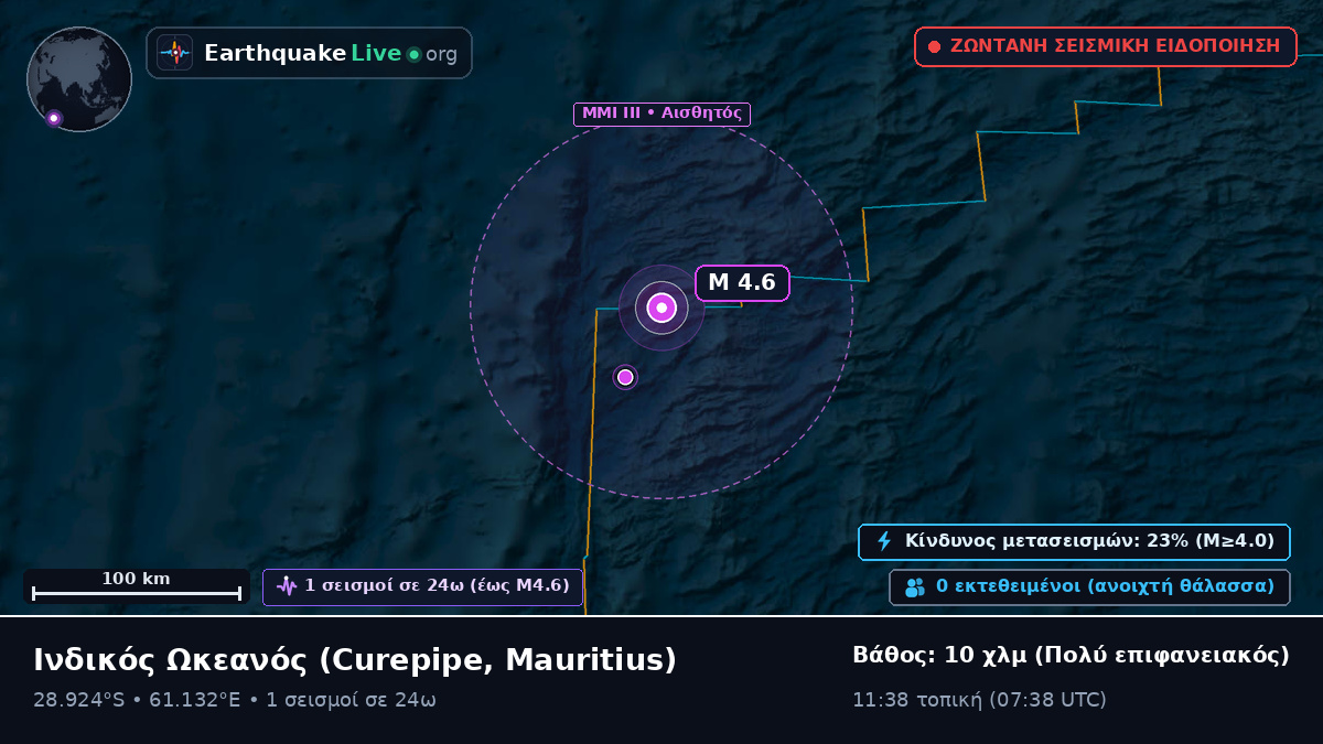 Ινδικός Ωκεανός (Mauritius)