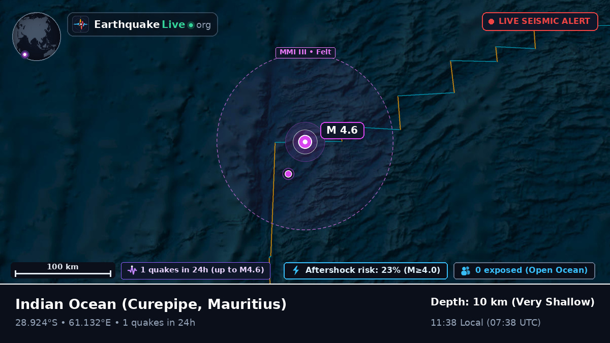 Indian Ocean (Mauritius)