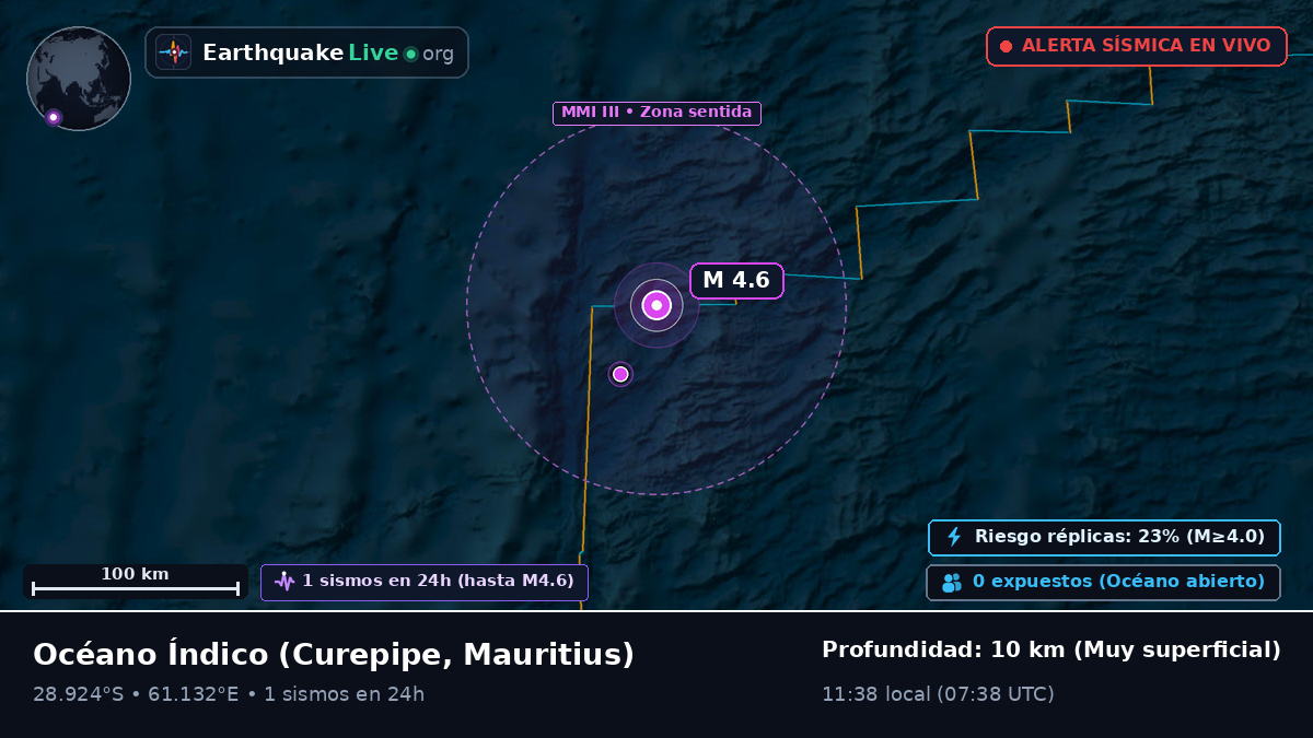 Océano Índico (Mauritius)