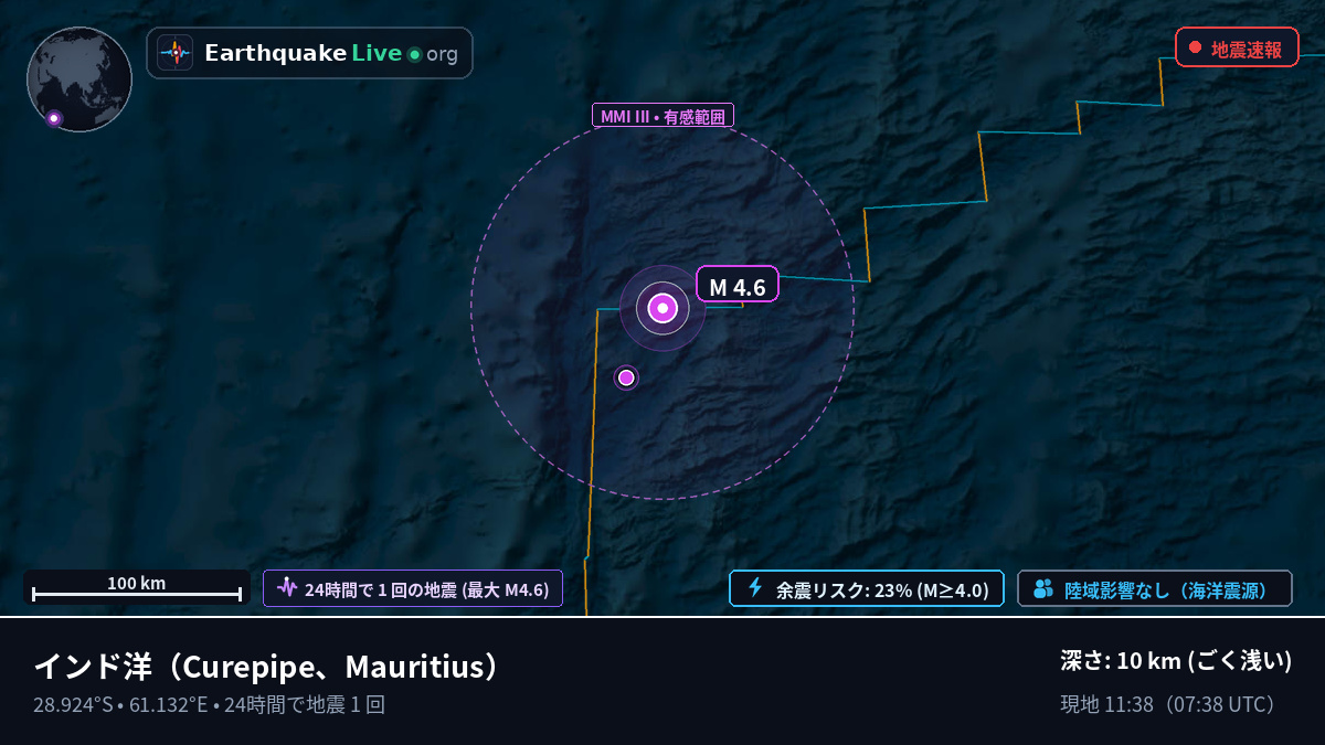 インド洋 (Mauritius)
