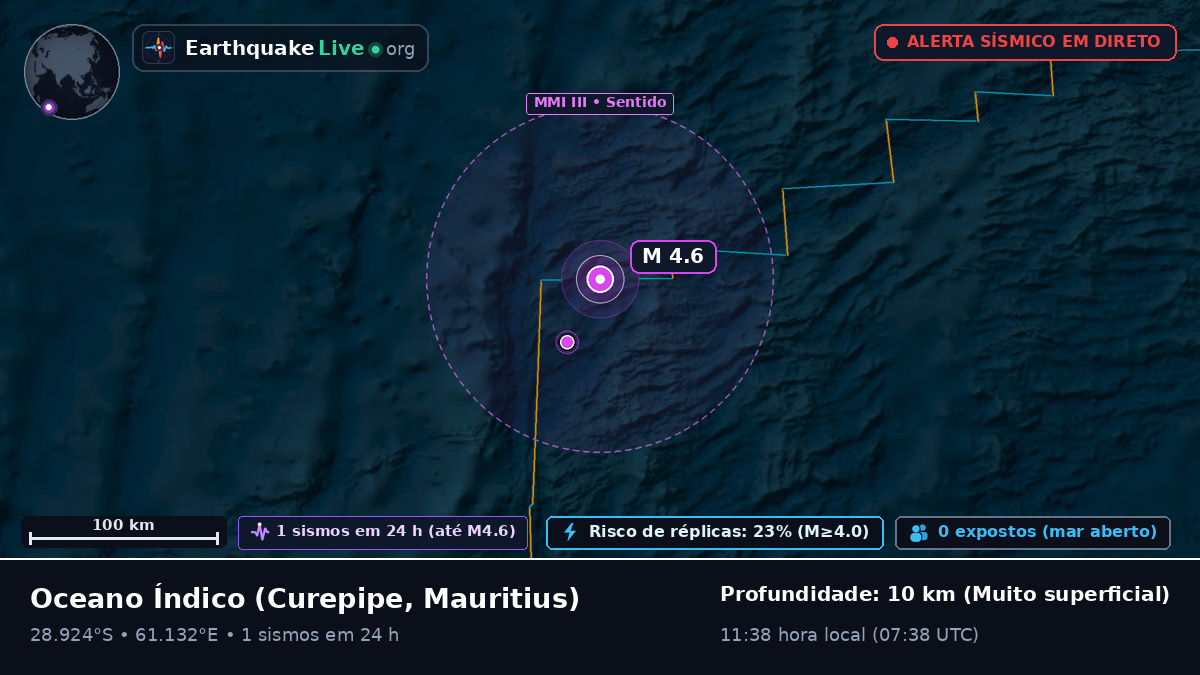 Oceano Índico (Mauritius)