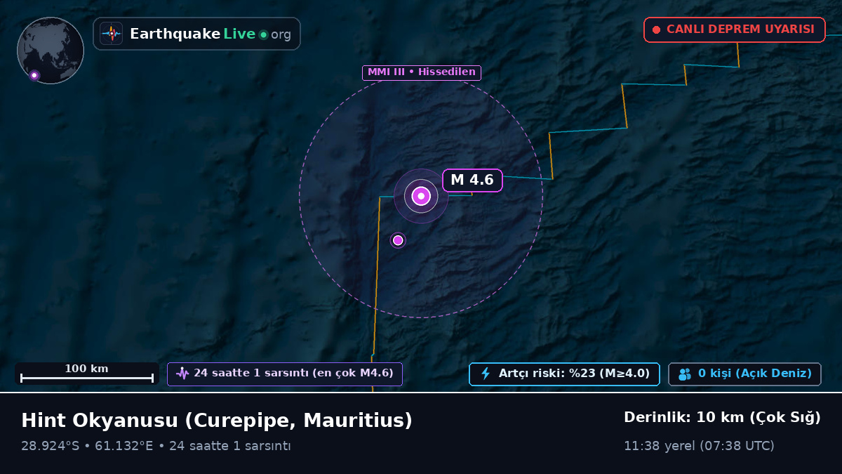 Hint Okyanusu (Mauritius)