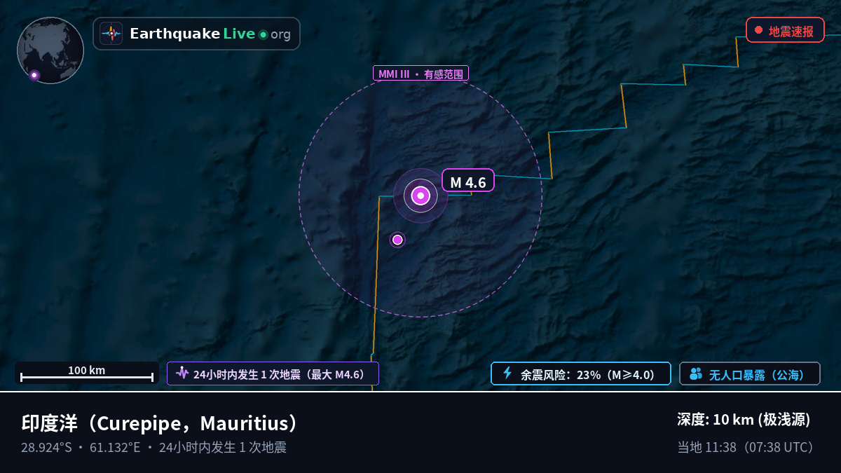 印度洋 (Mauritius)