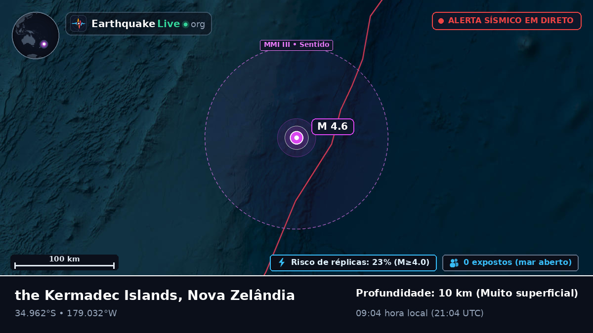 Oceano Pacífico Sul (Nova Zelândia)