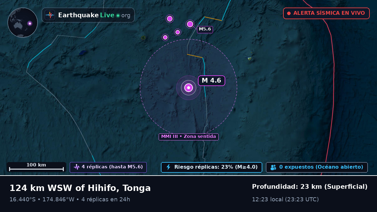Océano Pacífico Sur (Tonga)