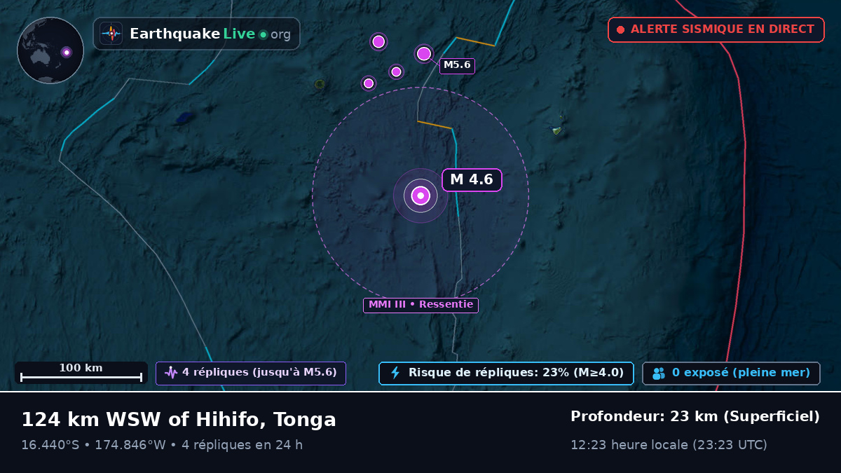 Océan Pacifique Sud (Tonga)