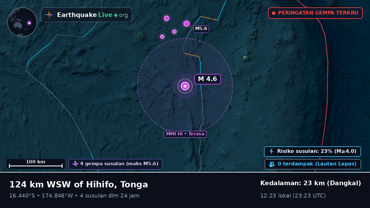 Samudra Pasifik Selatan (Tonga)
