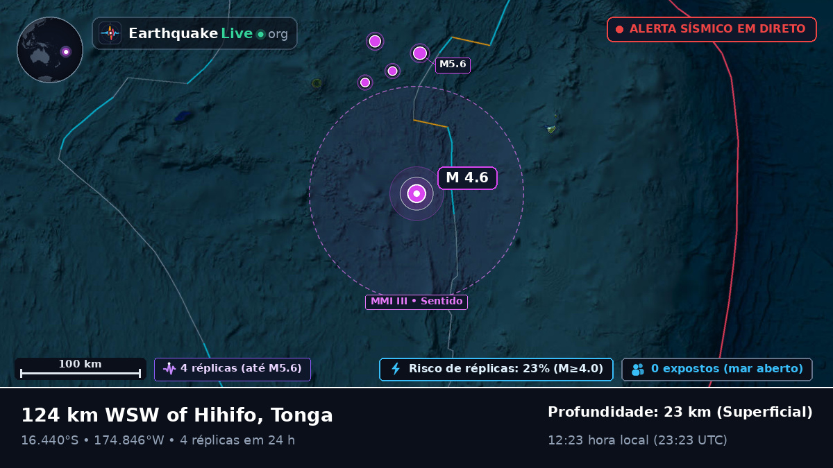 Oceano Pacífico Sul (Tonga)