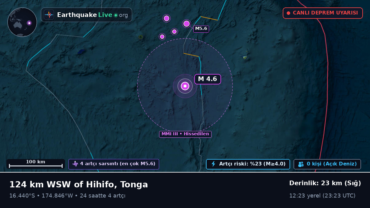 Güney Pasifik Okyanusu (Tonga)
