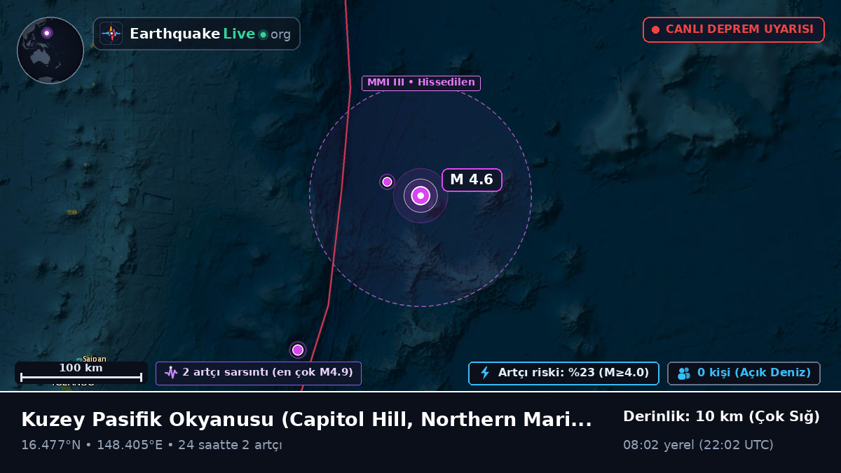 Kuzey Pasifik Okyanusu (Northern Mariana Islands)