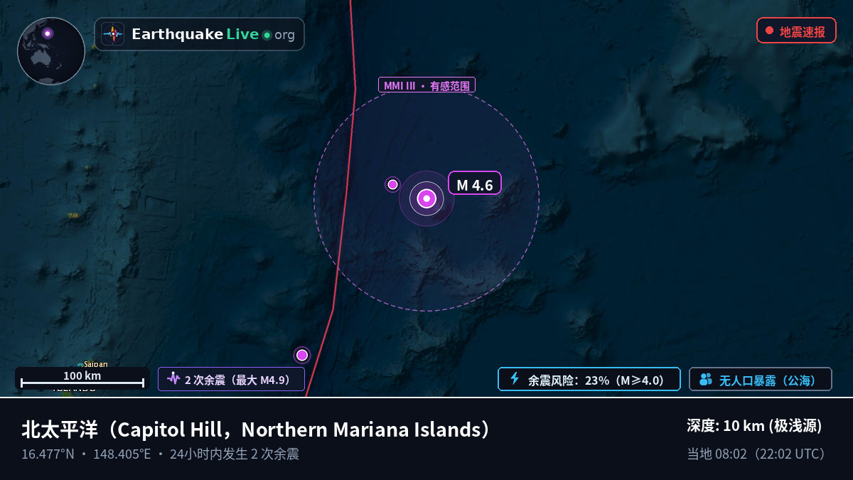 北太平洋 (Northern Mariana Islands)