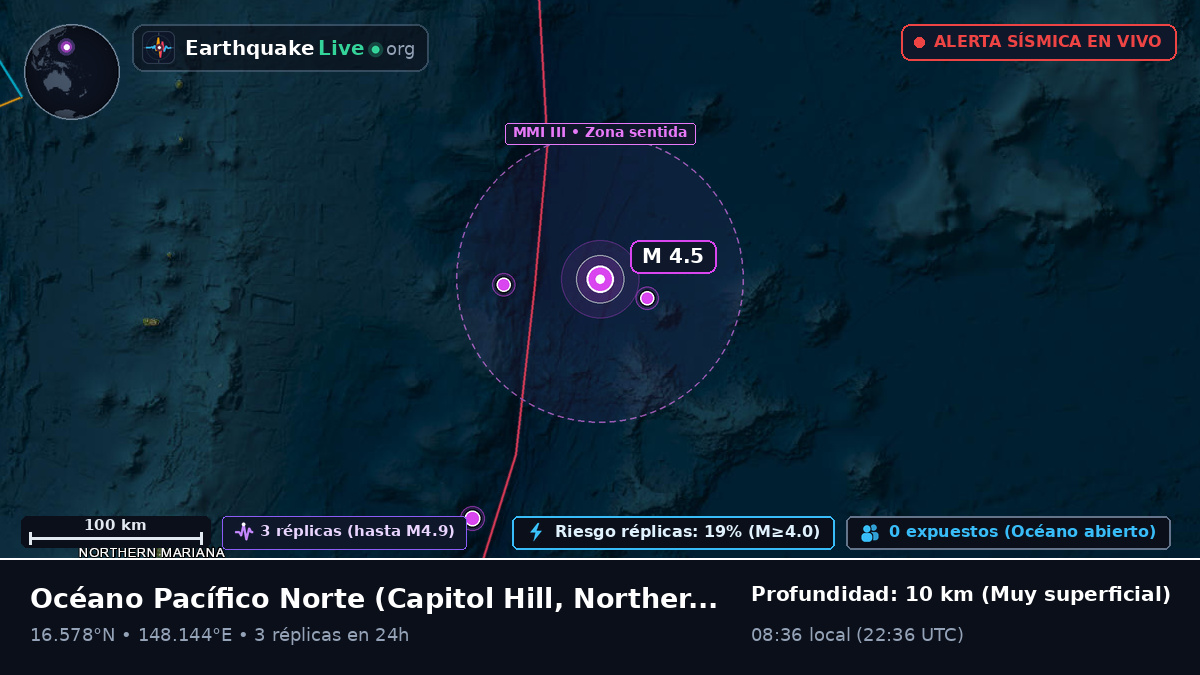 Océano Pacífico Norte (Northern Mariana Islands)