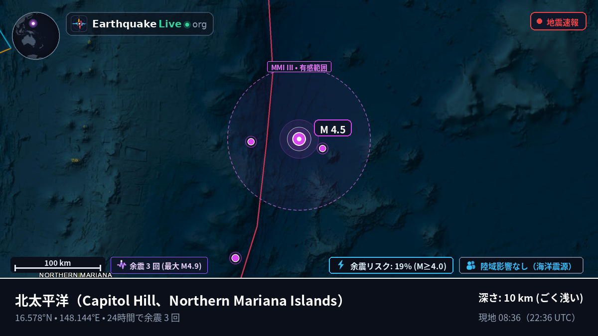 北太平洋 (Northern Mariana Islands)