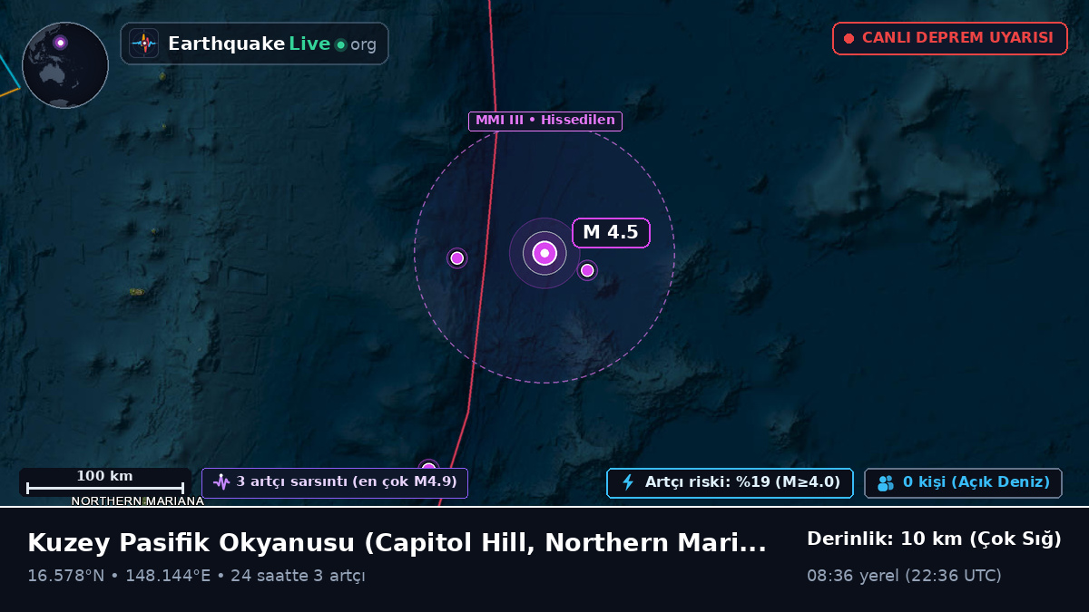 Kuzey Pasifik Okyanusu (Northern Mariana Islands)