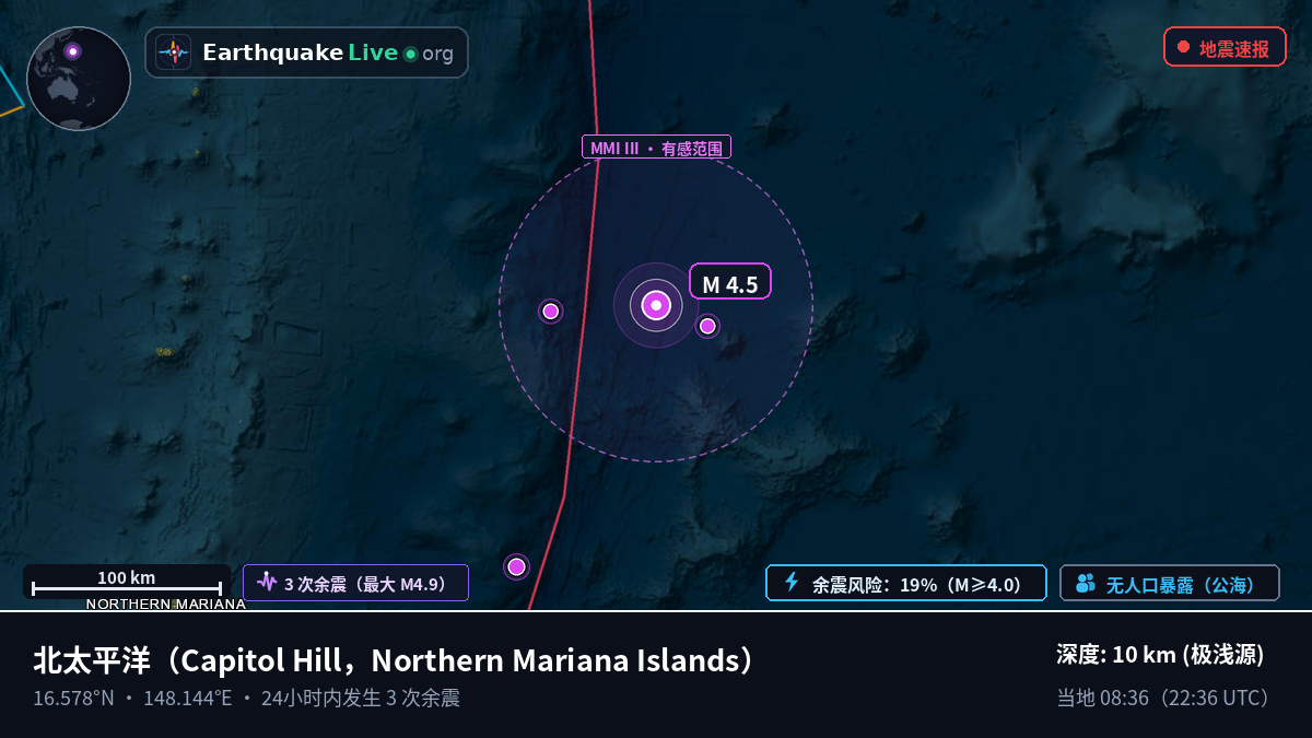 北太平洋 (Northern Mariana Islands)