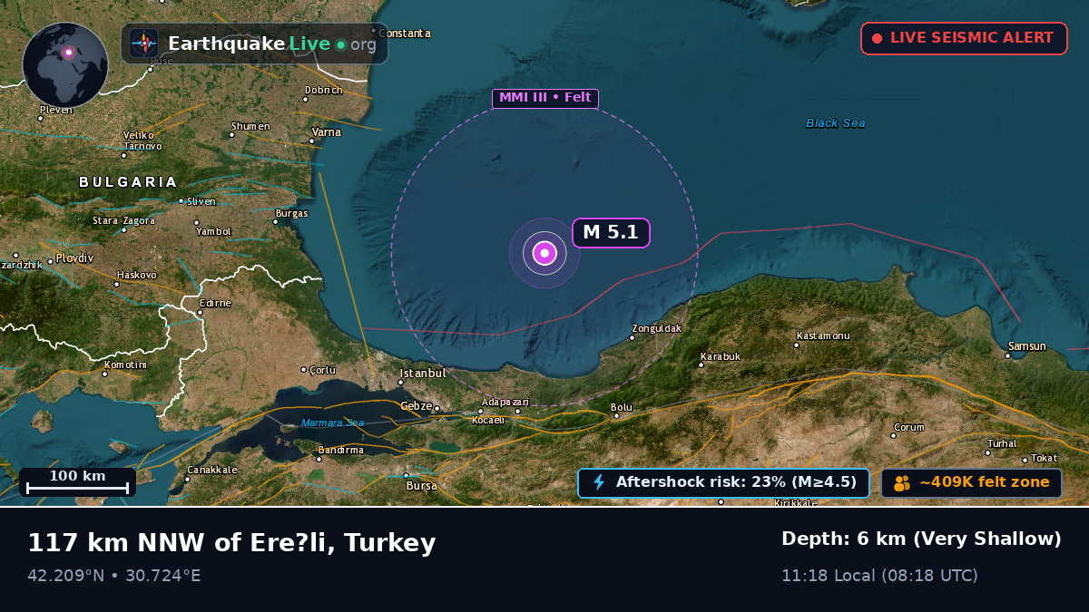 Off the coast of İzmit, Turkey