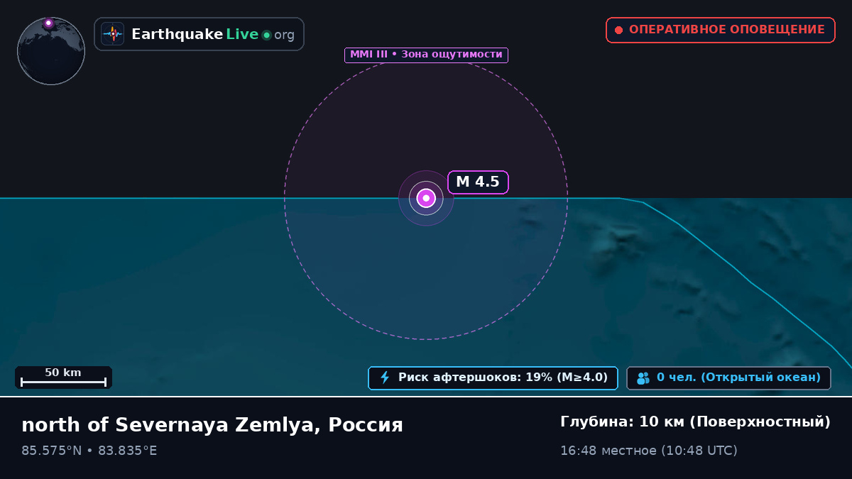 Северный Ледовитый океан (Россия)