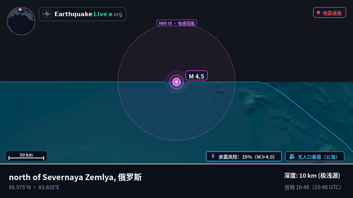 北冰洋 (俄罗斯)