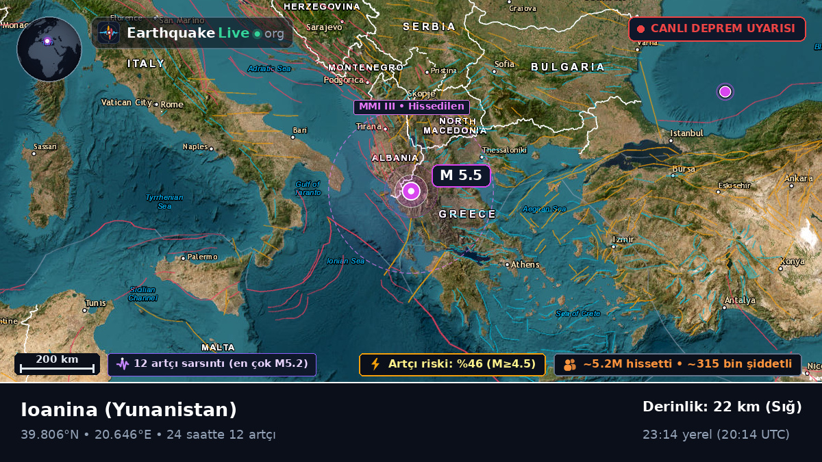 Ioanina, Ipeiros, Yunanistan