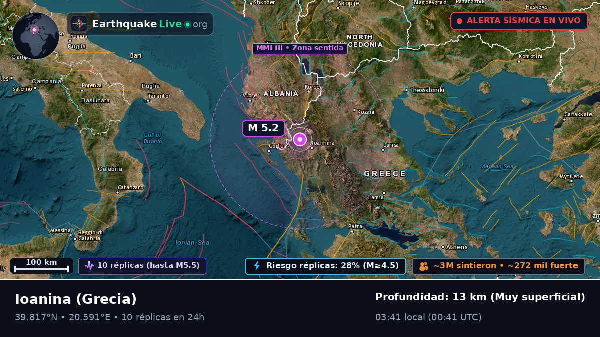 Ioanina, Ipeiros, Grecia