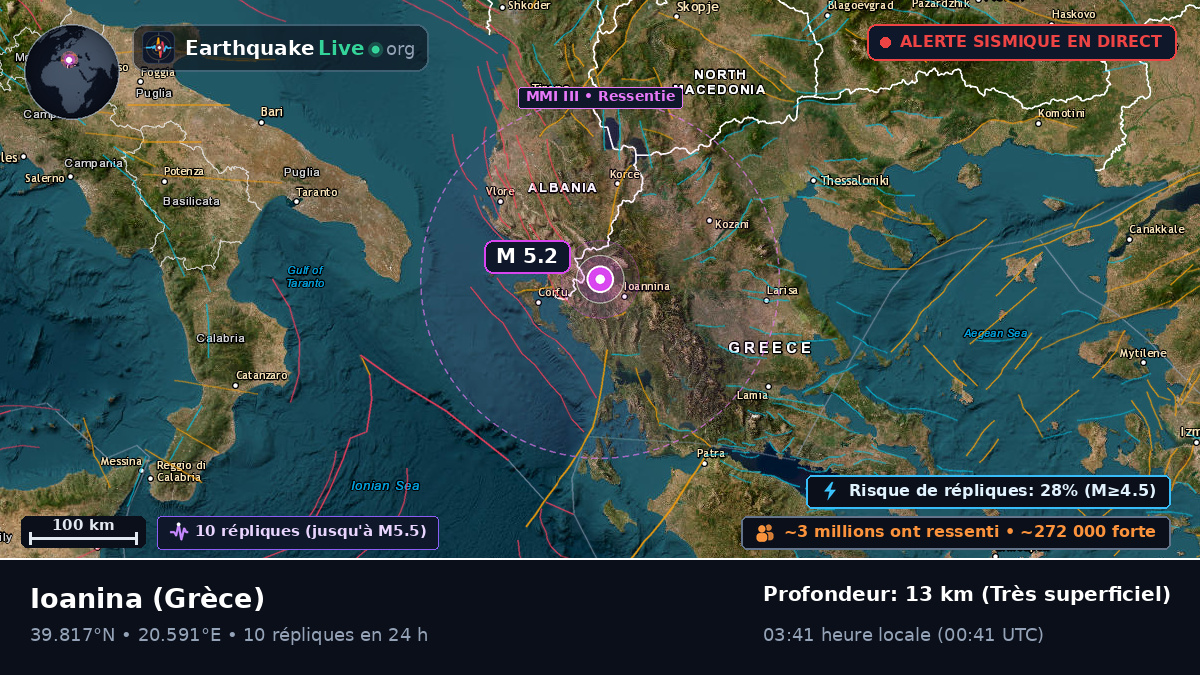 Ioanina, Ipeiros, Grèce