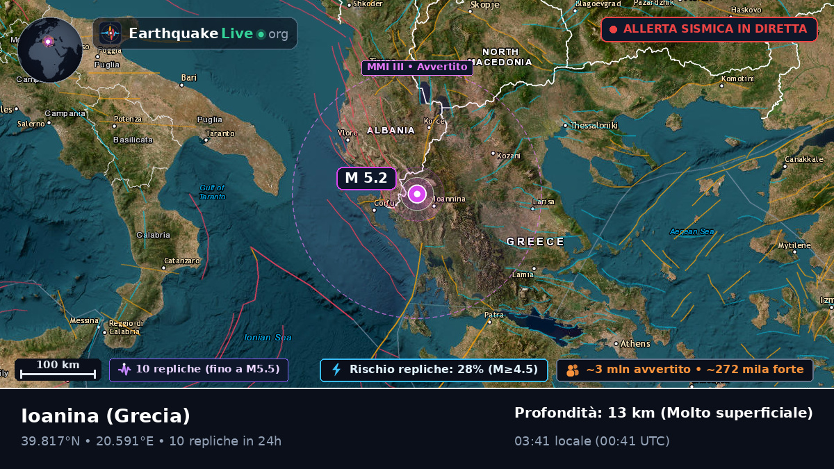 Ioanina, Ipeiros, Grecia