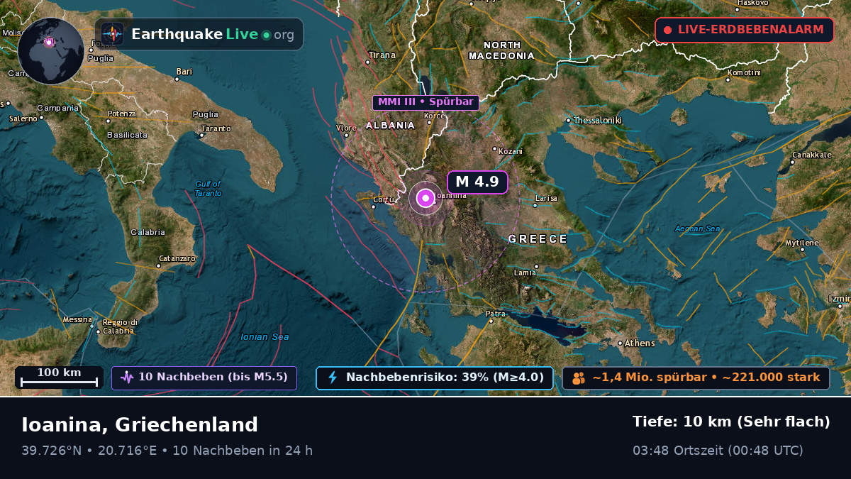Ioanina, Ipeiros, Griechenland
