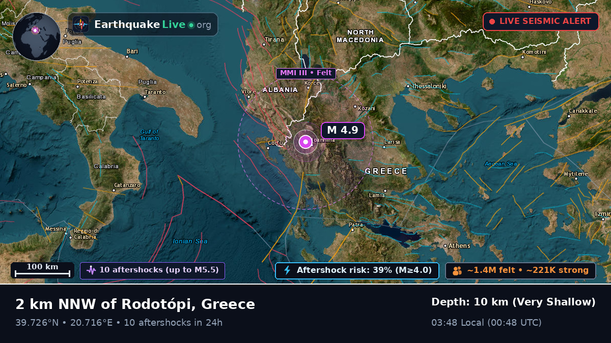 Ioanina, Ipeiros, Greece