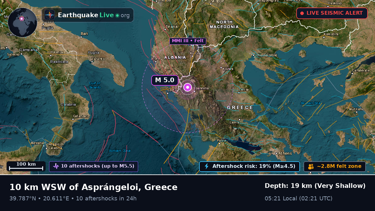 Ioanina, Ipeiros, Greece