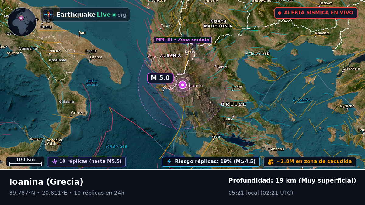 Ioanina, Ipeiros, Grecia