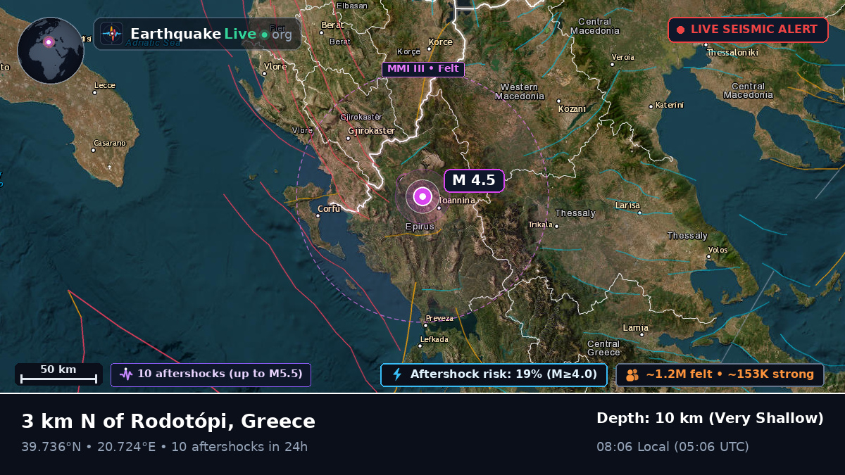 Ioanina, Ipeiros, Greece
