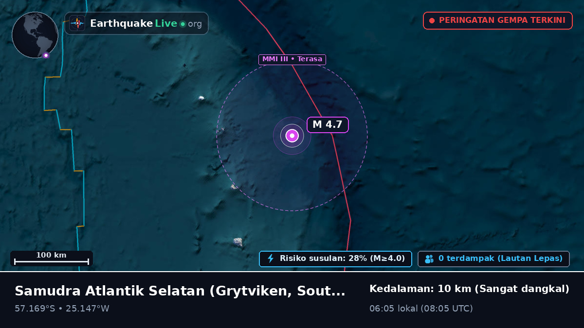Samudra Atlantik Selatan (South Georgia and the Islands)