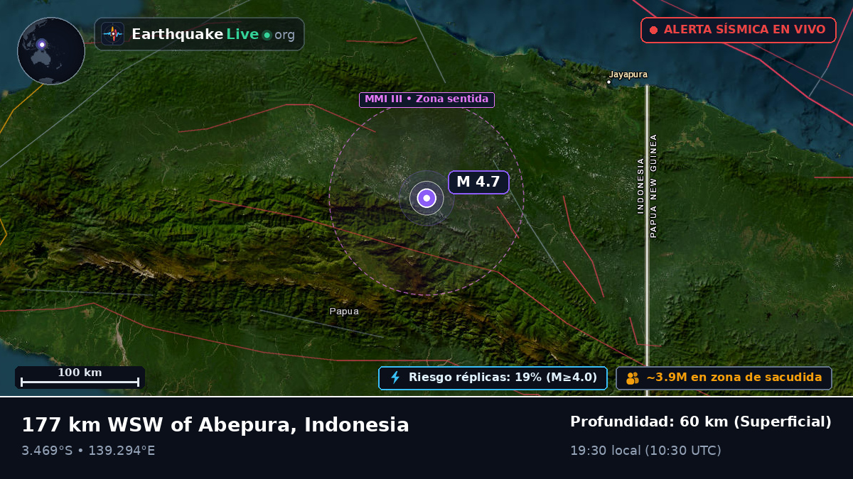 Papua, Indonesia