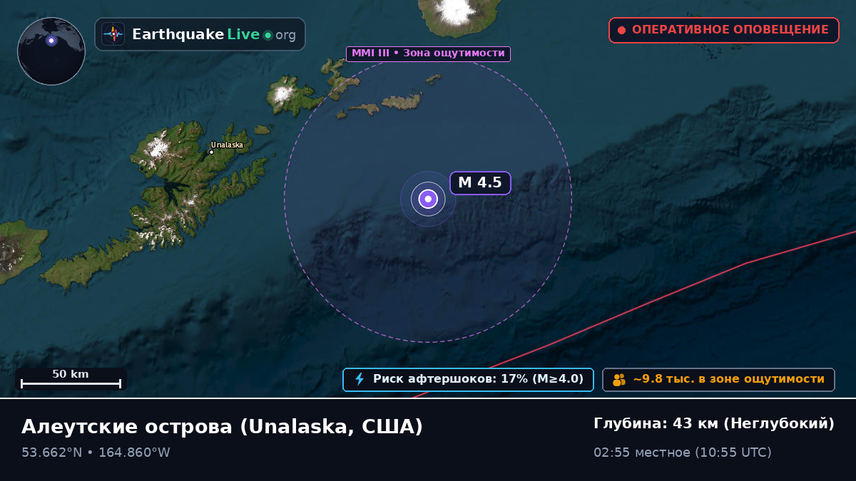 Алеутские острова (США)