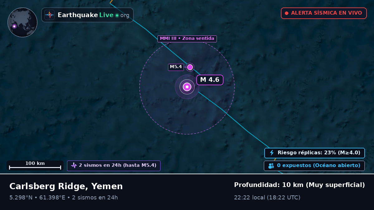 Océano Índico (Yemen)