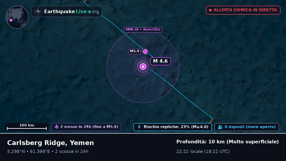 Oceano Indiano (Yemen)