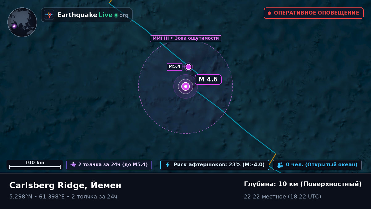 Индийский океан (Йемен)