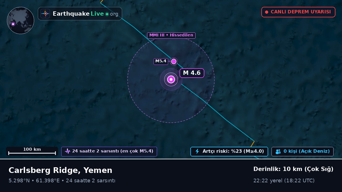 Hint Okyanusu (Yemen)
