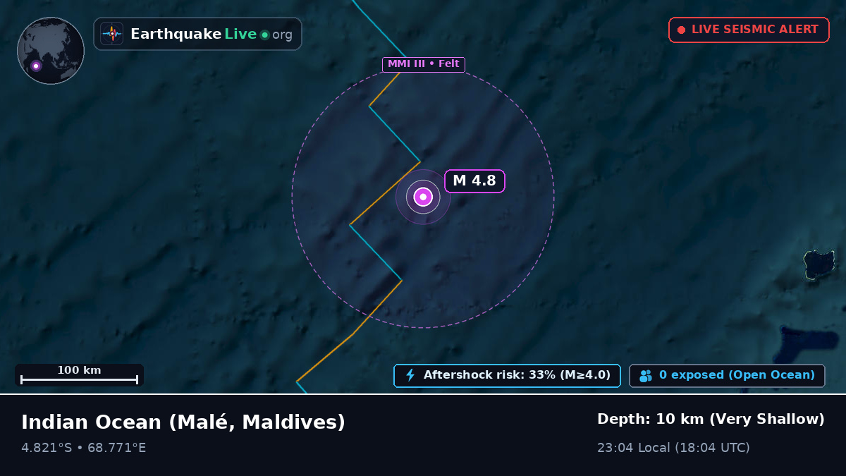 Indian Ocean (Maldives)
