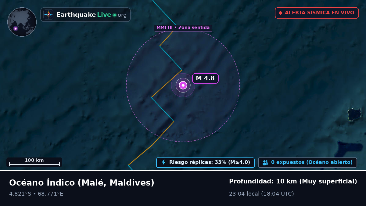 Océano Índico (Maldives)