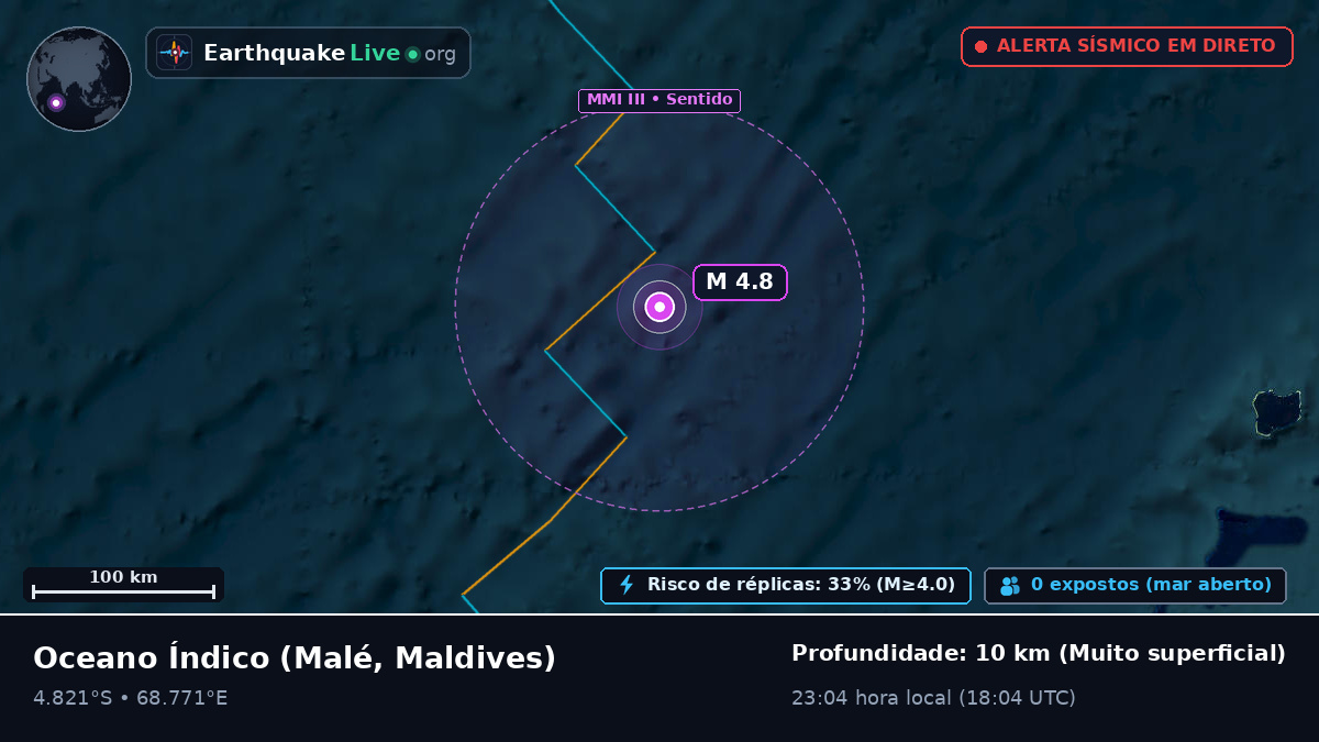 Oceano Índico (Maldives)
