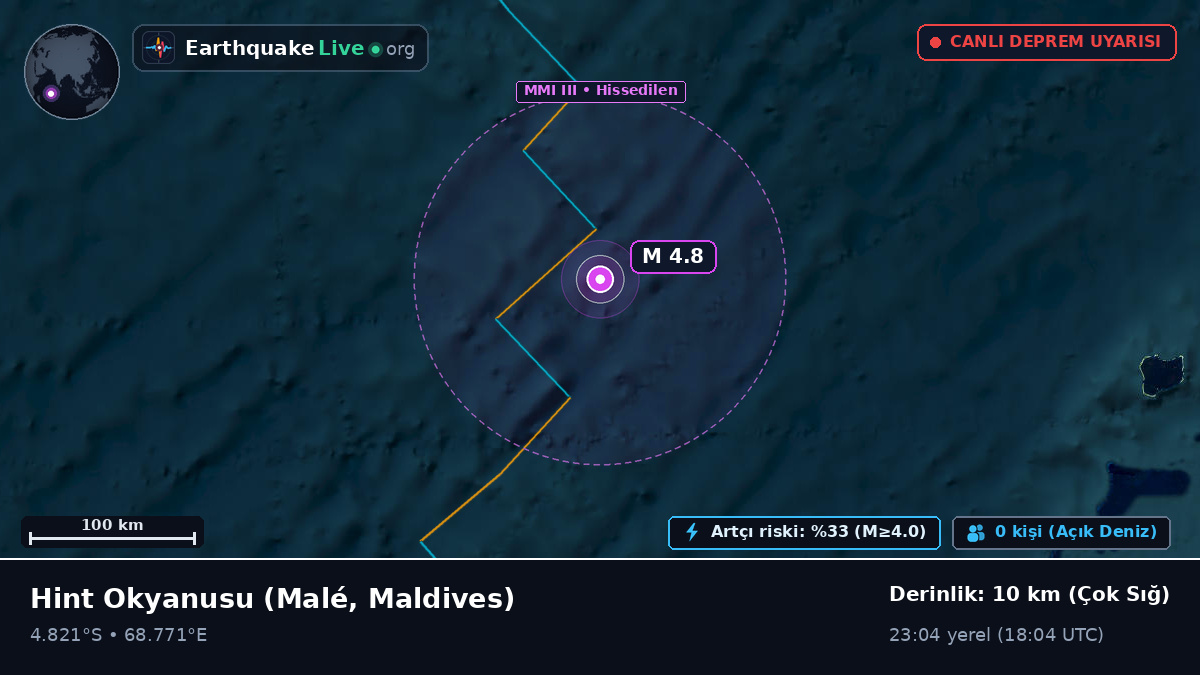 Hint Okyanusu (Maldives)